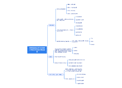 思辨阅读表达学习任务群小学语文作业设计理论层面思维导图