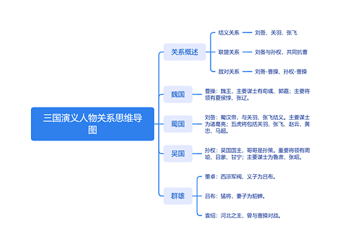 三国演义人物关系思维导图