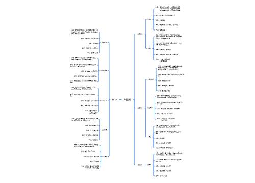 补益剂介绍思维导图