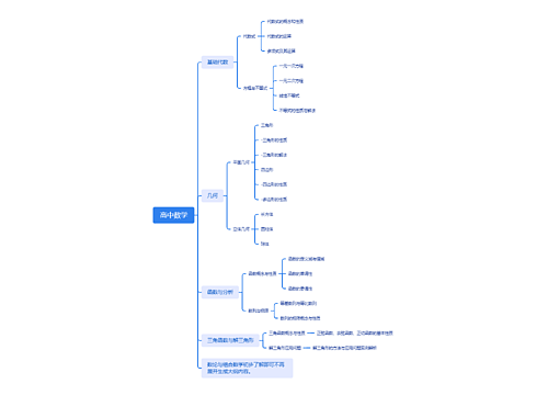 高中数学思维导图