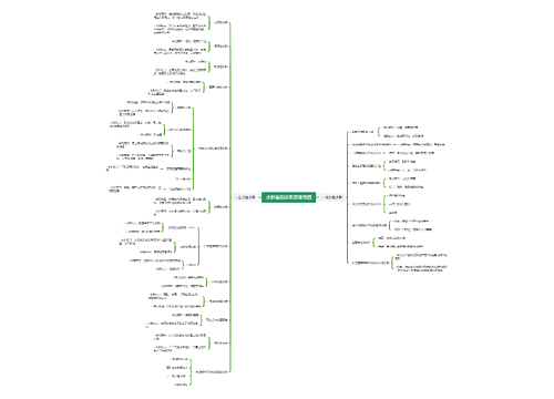 水肿鉴别诊断思维导图