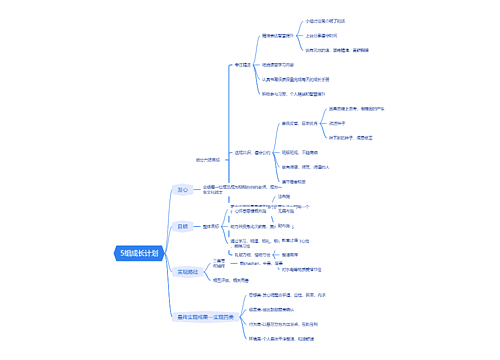 5组成长计划思维导图