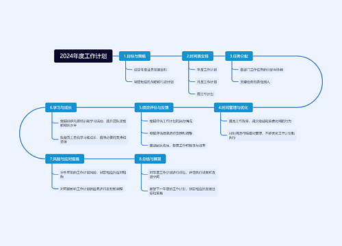 2024年度工作计划思维导图