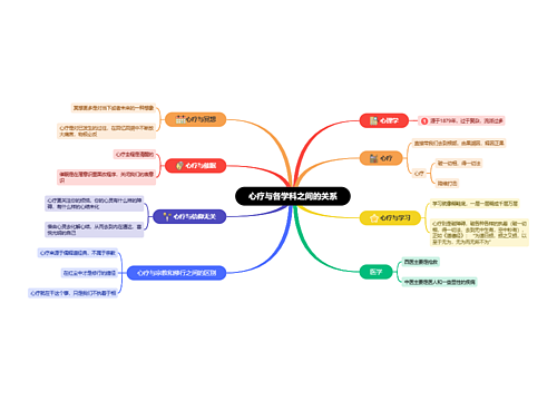 心疗与各学科之间的关系思维导图