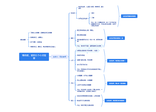 懂得爱，爱的五个心灵需要思维导图