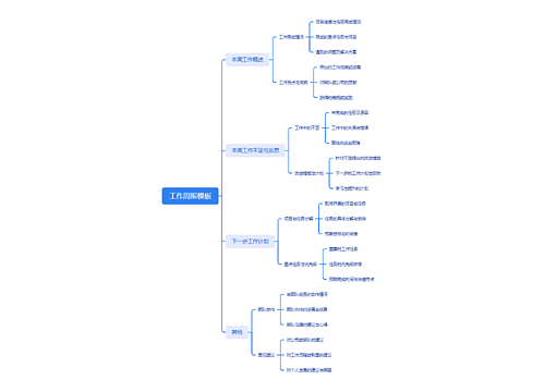工作周报模板思维导图