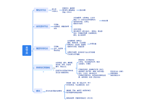 关节炎介绍思维导图