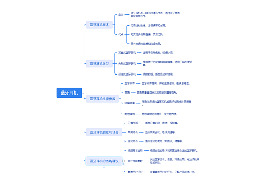 蓝牙耳机介绍思维导图