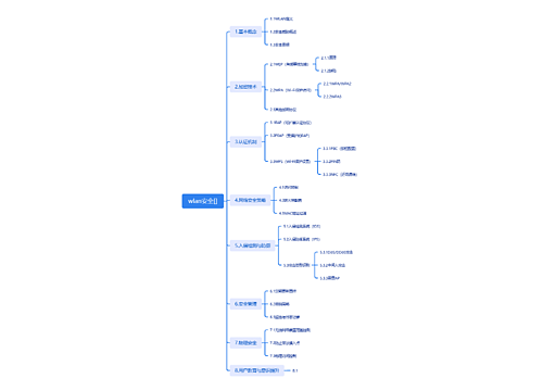 wlan安全思维导图