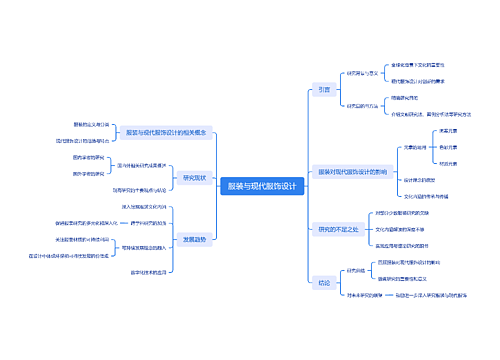 服装与现代服饰设计思维导图