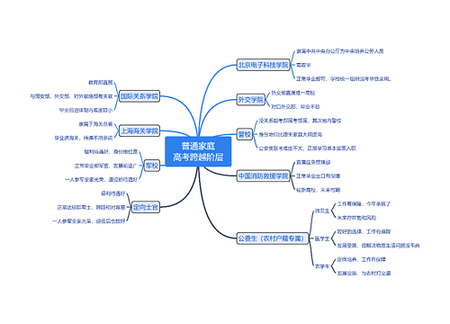 普通家庭高考跨越阶层