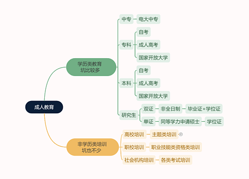 成人教育