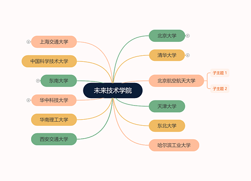 未来技术学院