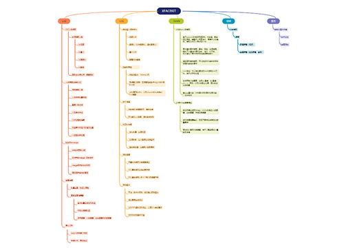 XFACEKIT模型训练思维导图