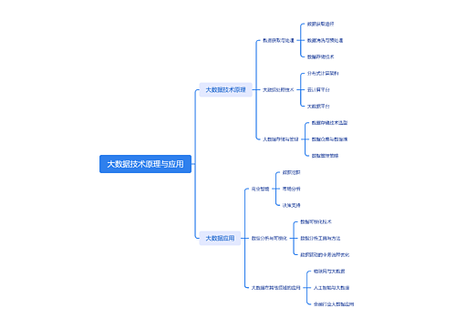 大数据技术原理与应用思维导图