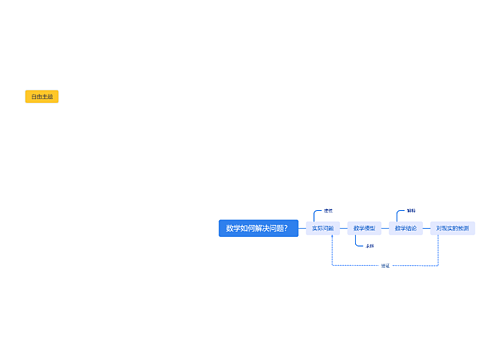 数学如何解决问题？