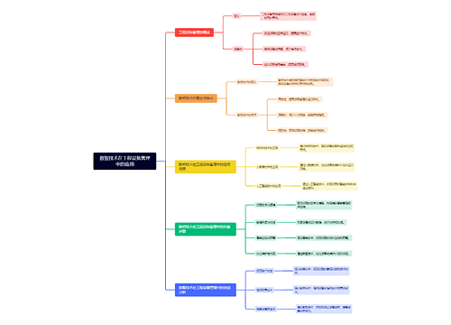 数智技术在工程设备管理中的应用思维导图