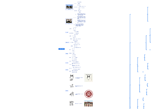 北京鲁迅博物馆思维导图