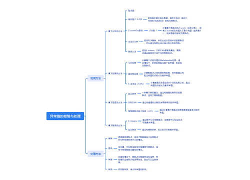 异常值的检验与处理