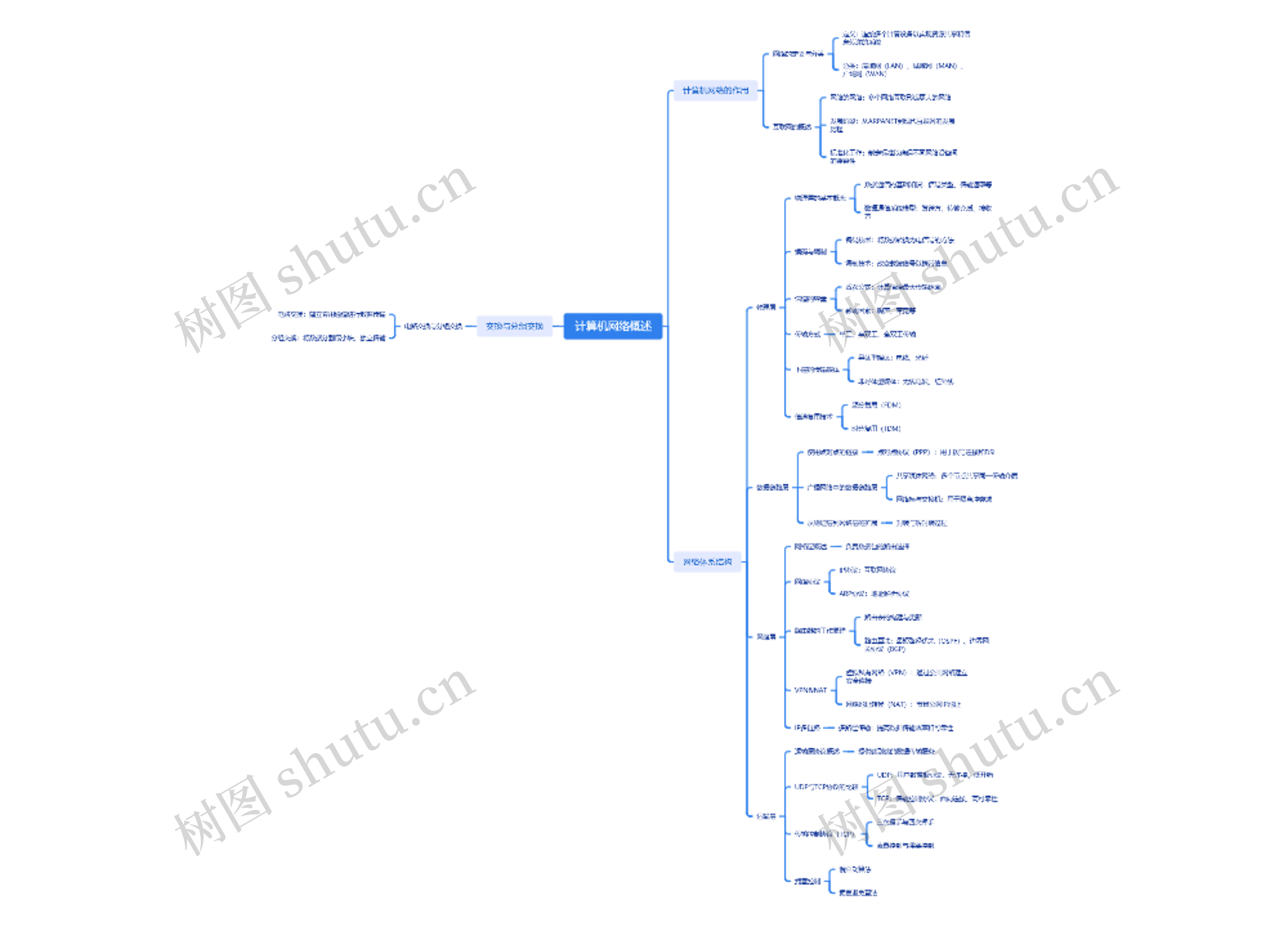 计算机网络概述思维导图