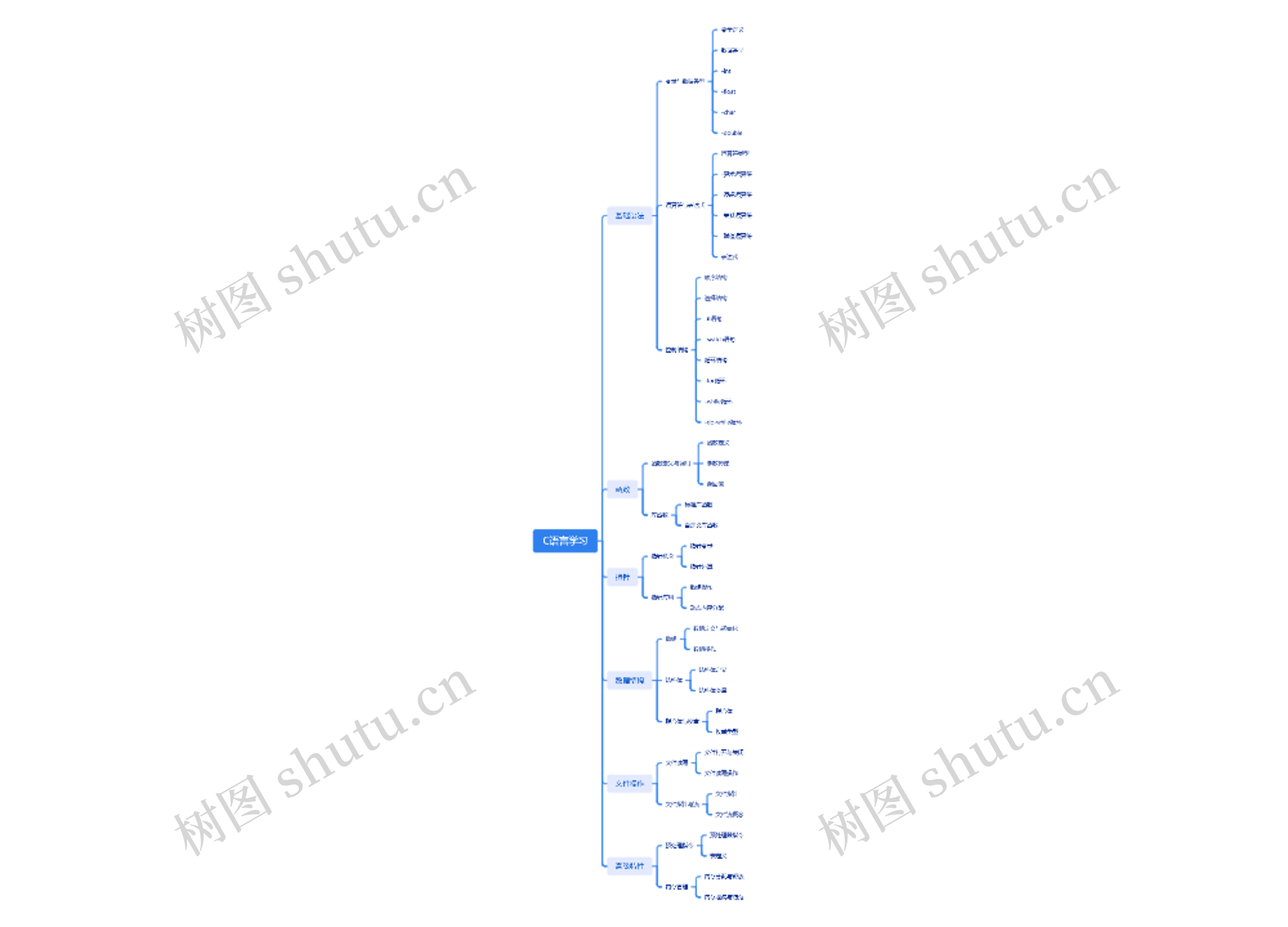 C语言学习思维导图