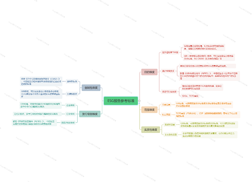ESG报告参考标准