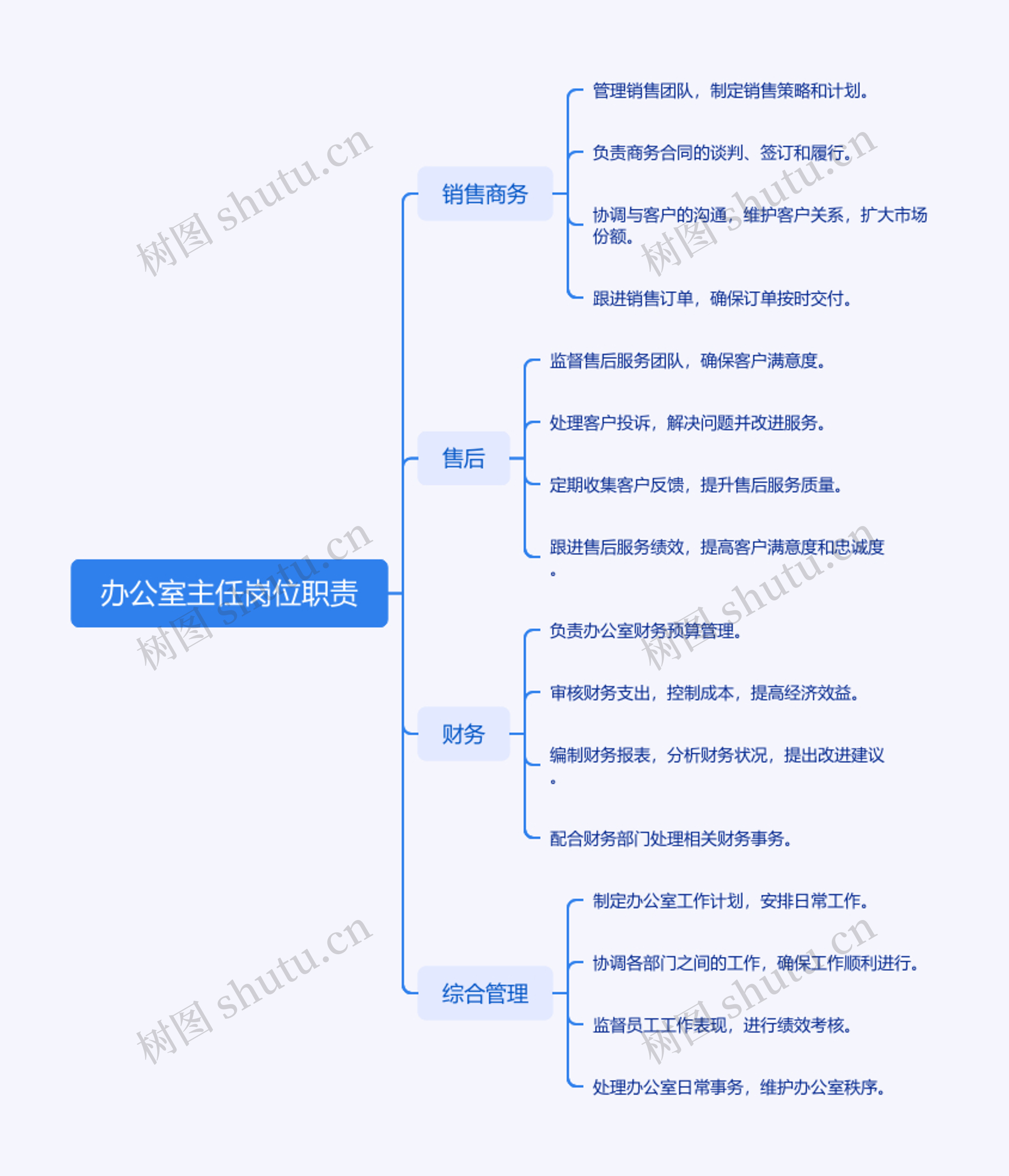 办公室主任岗位职责