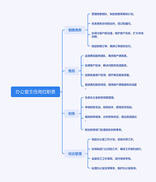 办公室主任岗位职责