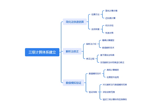 三级计算体系建立