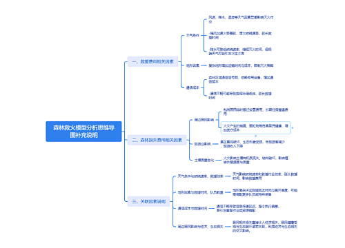 森林救火模型分析思维导图补充说明