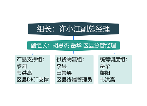 组长：许小江副总经理