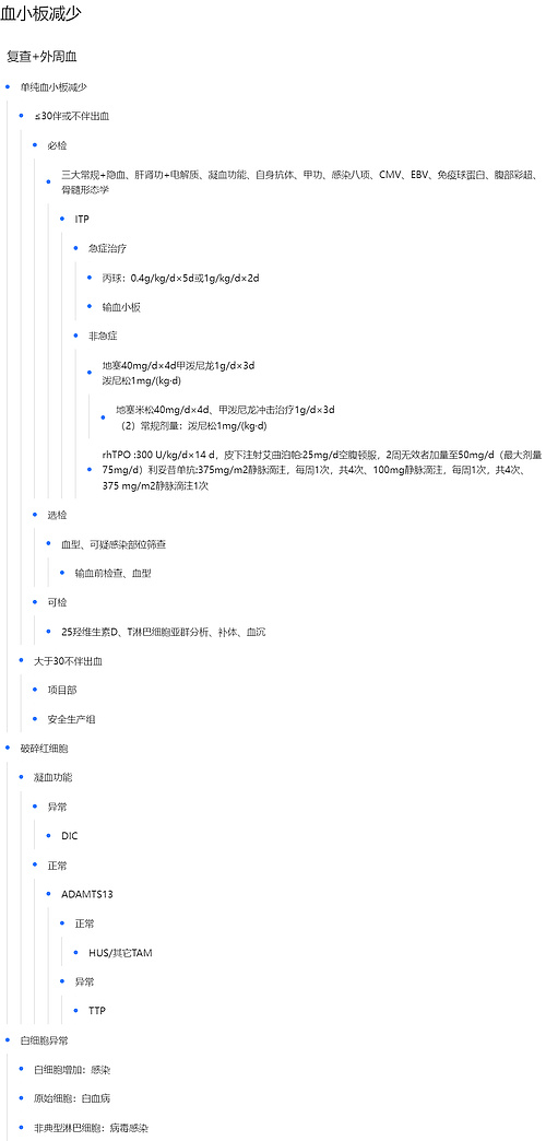 血小板减少