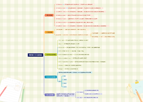 第四章 CSS3选择器