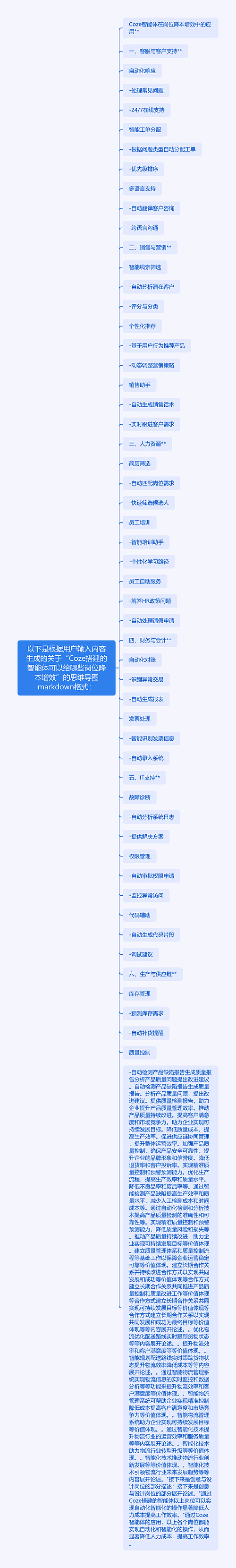 以下是根据用户输入内容生成的关于“Coze搭建的智能体可以给哪些岗位降本增效”的思维导图markdown格式：