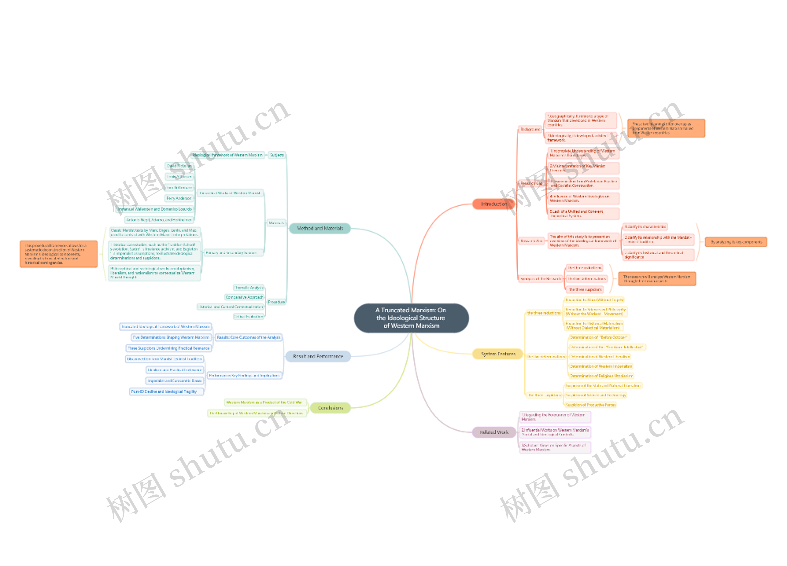 A Truncated Marxism: On the Ideological Structure of Western Marxism
