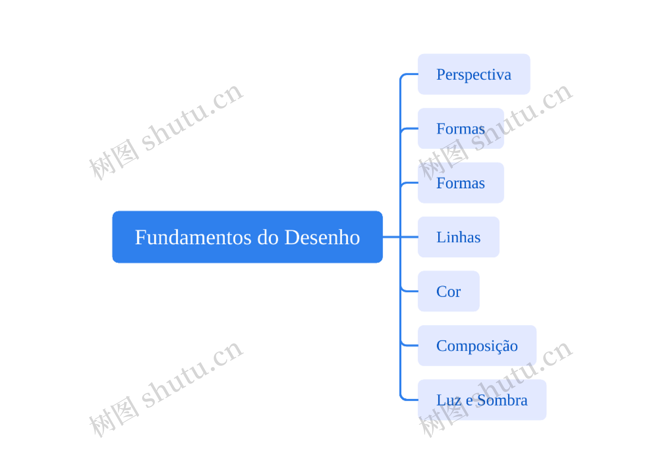 Fundamentos do Desenho