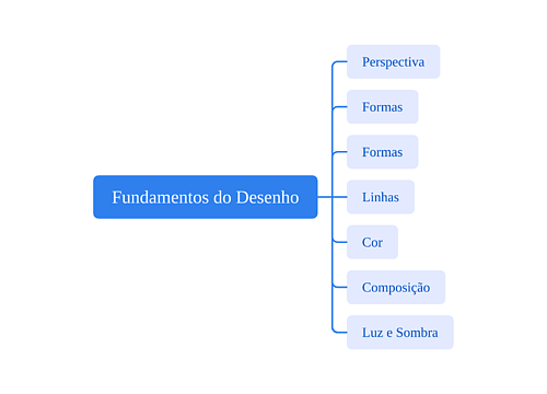 Fundamentos do Desenho