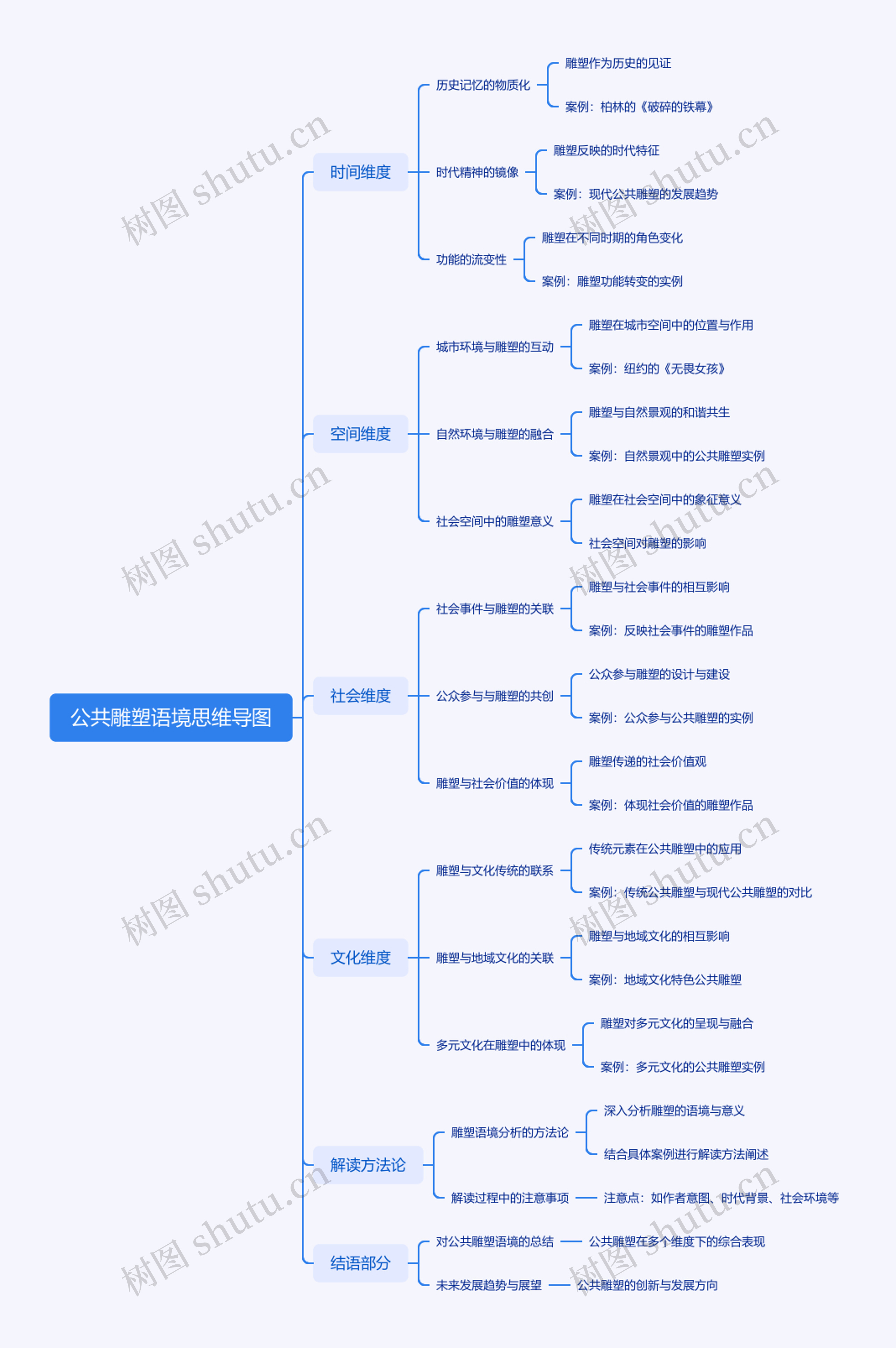 公共雕塑语境思维导图