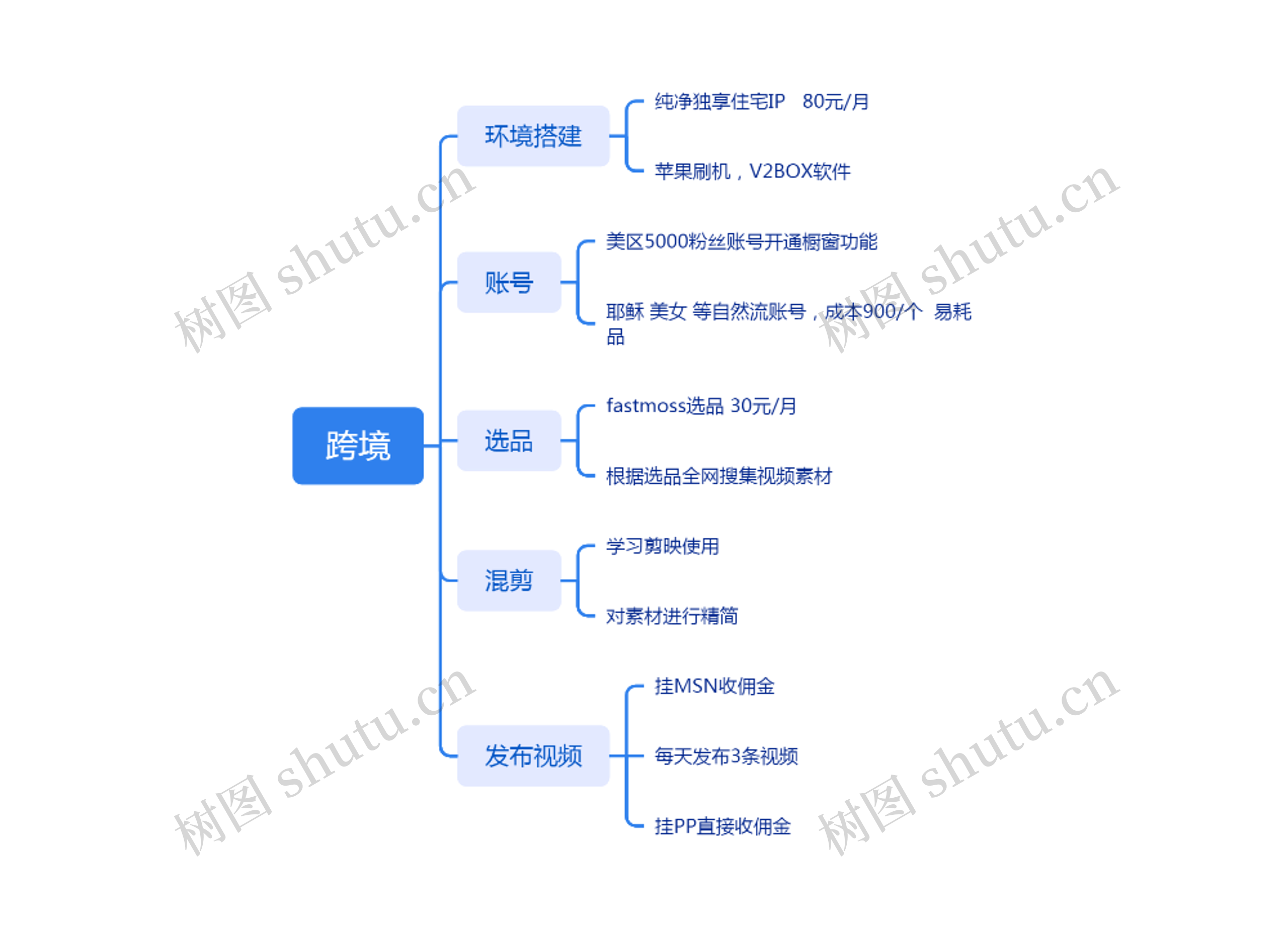 ﻿跨境