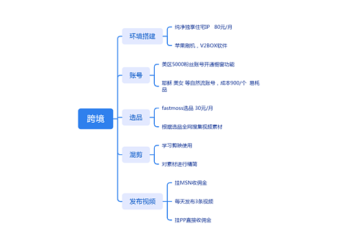 ﻿跨境