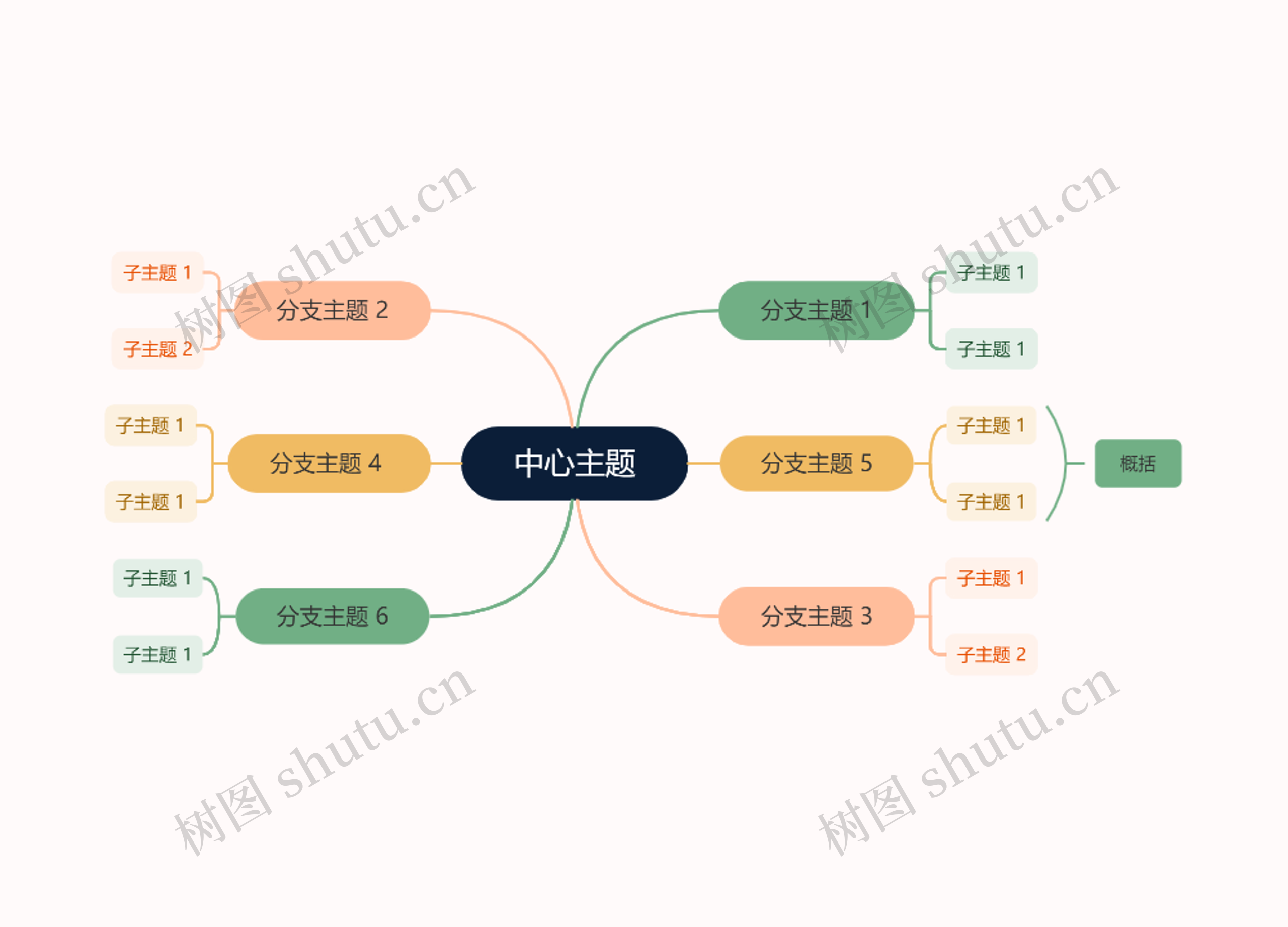 第一节银行贷款分类