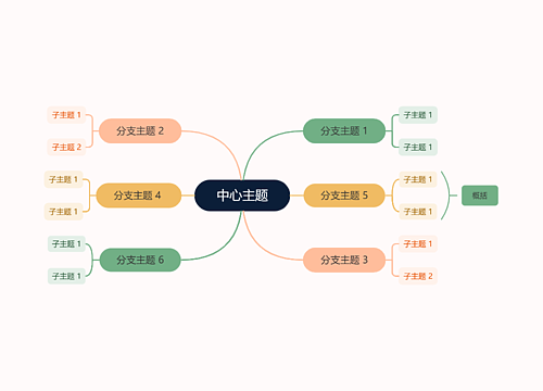 第一节银行贷款分类