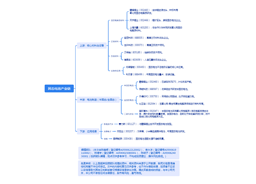 固态电池产业链