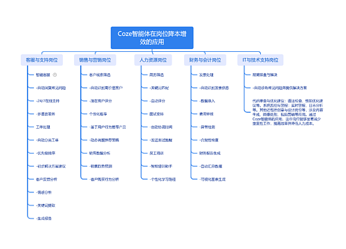 Coze智能体在岗位降本增效的应用
