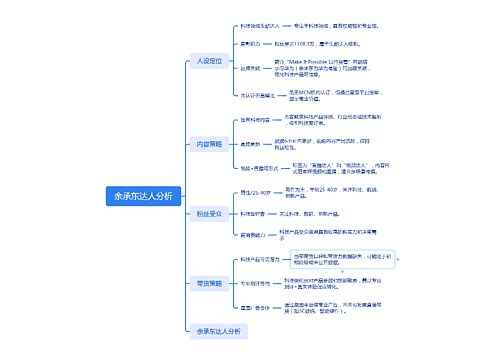 余承东达人分析