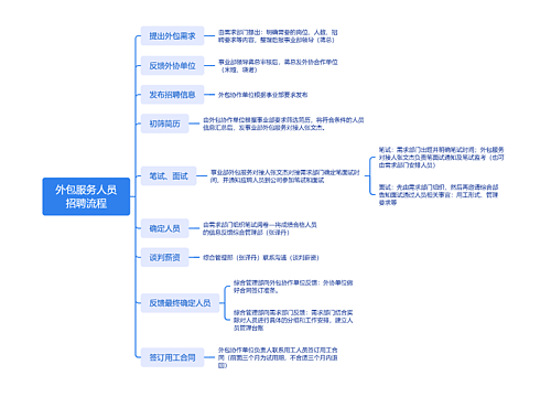 外包服务人员招聘流程