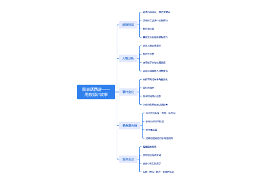 图表话西游——用数据讲故事
