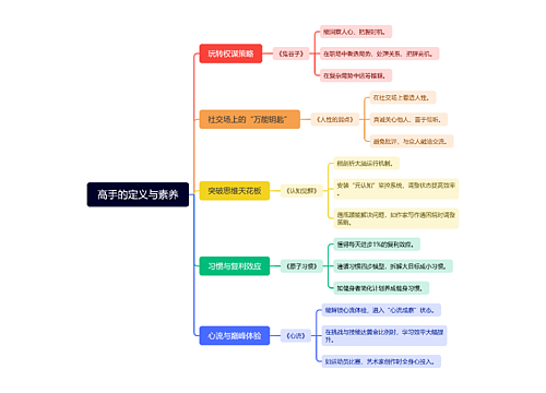 高手的定义与素养