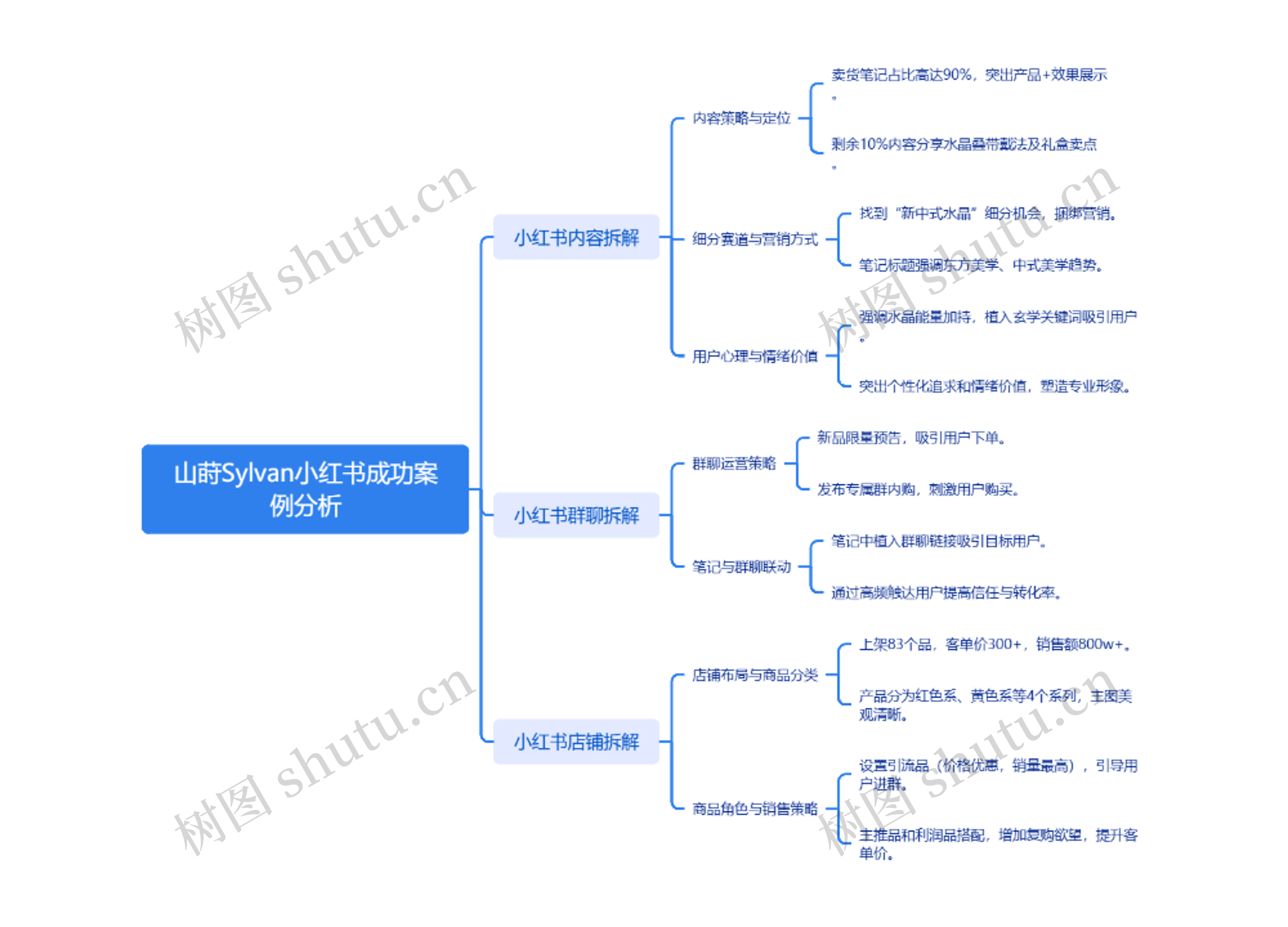 山莳Sylvan小红书成功案例分析