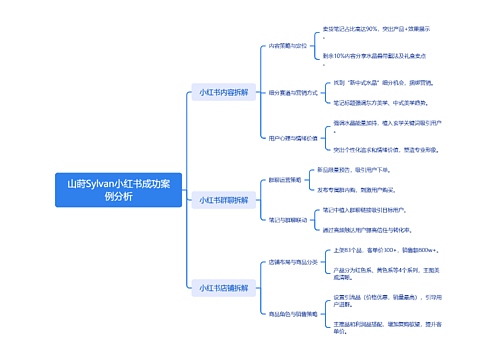 山莳Sylvan小红书成功案例分析
